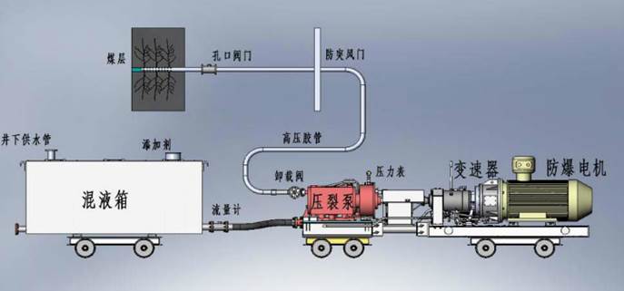 日本操逼网址低频高压脉动注水防治煤与瓦斯突出技术