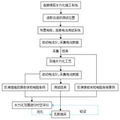 日啊日噜啊操基于直流电法的煤层增透措施效果快速检验技术